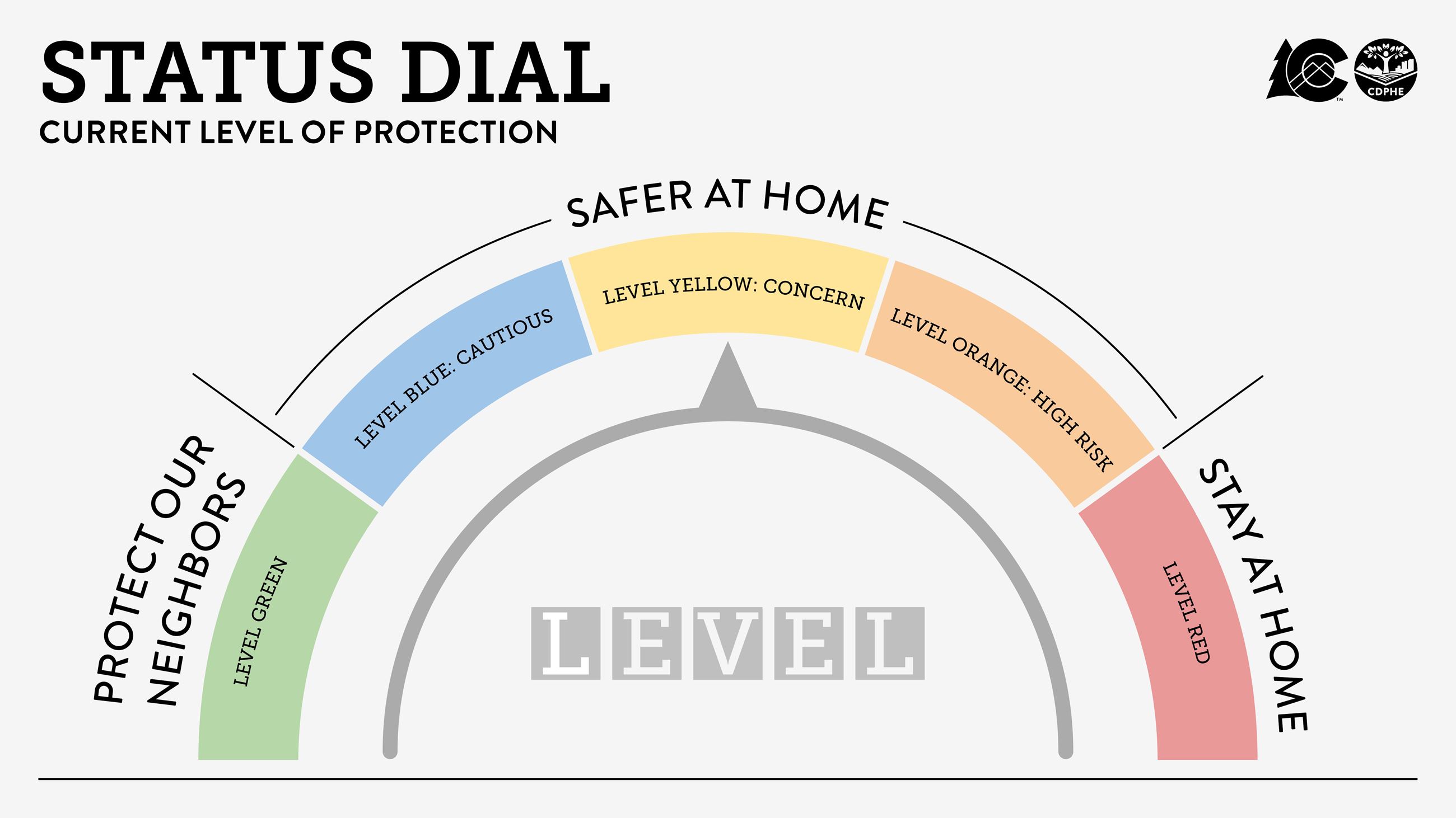 Dial Level Yellow Concern