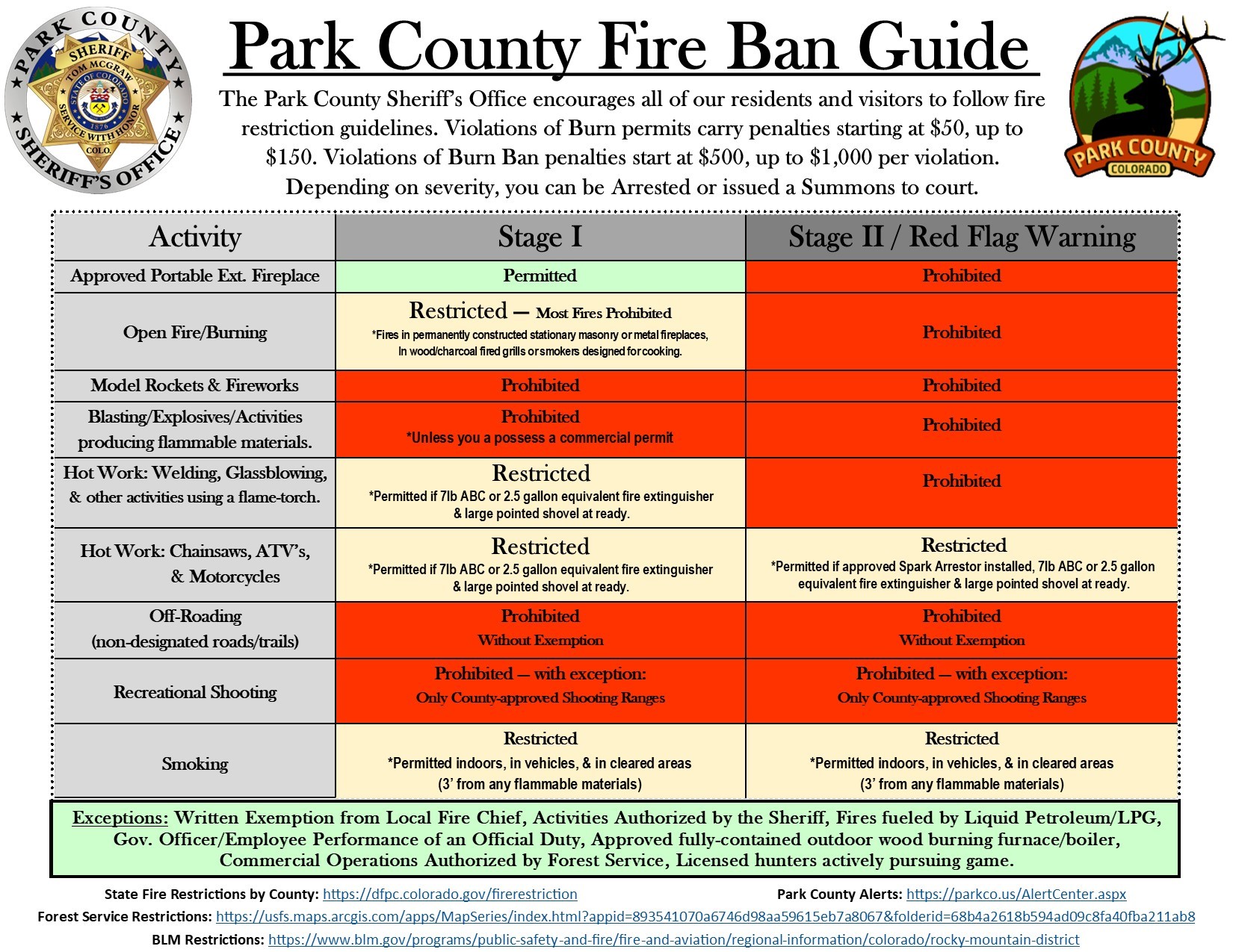 Fire Ban Guide 2025